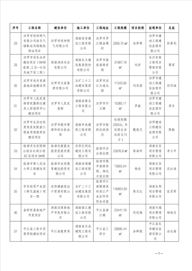 湖南顺天工程项目管理有限公司,市政工程监理,房建工程监理,招标采购代理,项目管理