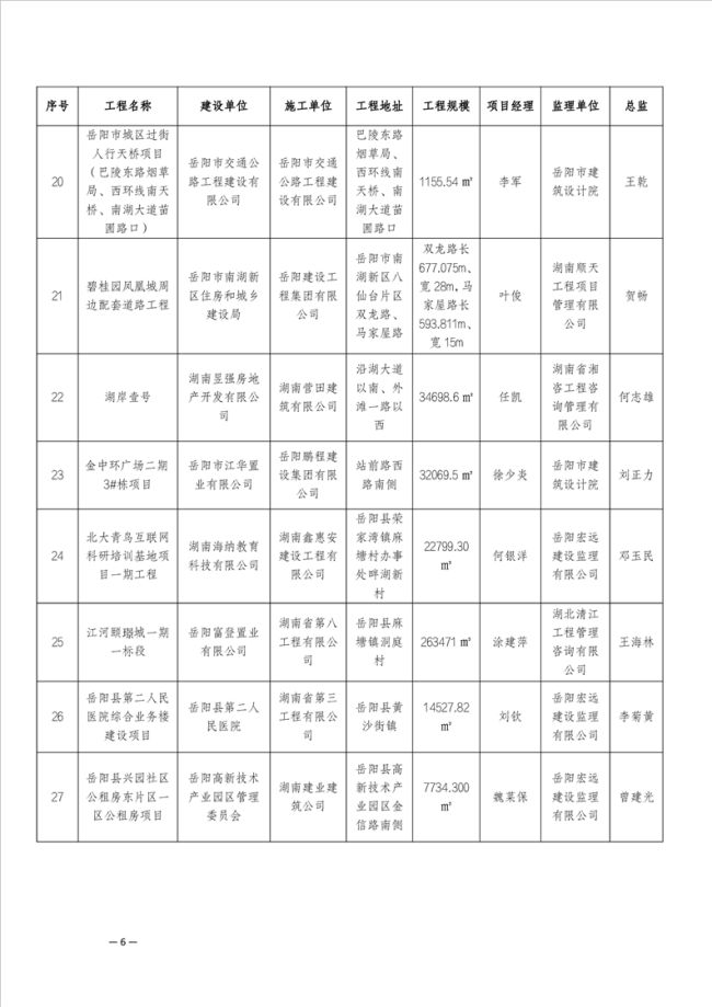 湖南顺天工程项目管理有限公司,市政工程监理,房建工程监理,招标采购代理,项目管理