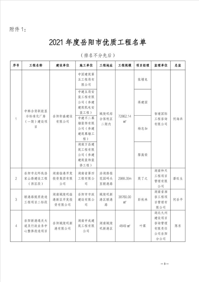 湖南顺天工程项目管理有限公司,市政工程监理,房建工程监理,招标采购代理,项目管理