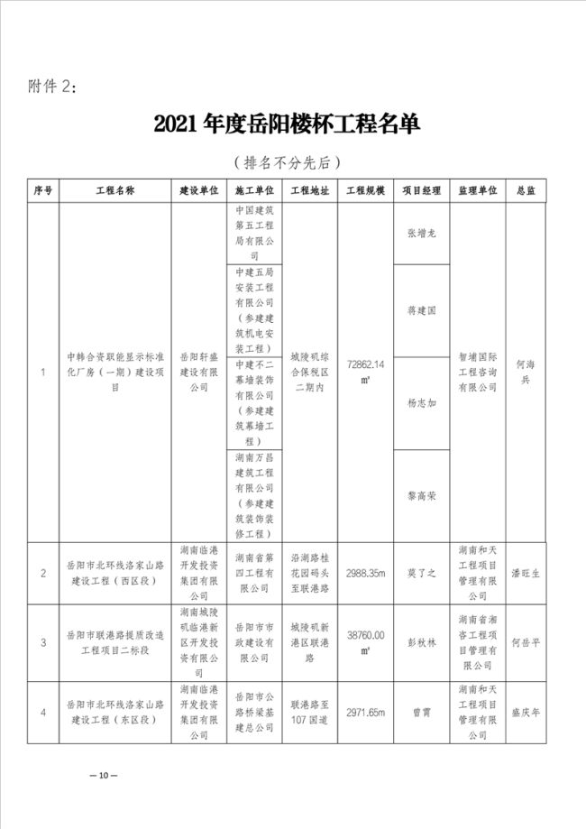 湖南顺天工程项目管理有限公司,市政工程监理,房建工程监理,招标采购代理,项目管理