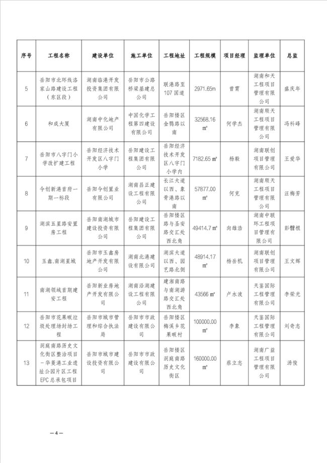 湖南顺天工程项目管理有限公司,市政工程监理,房建工程监理,招标采购代理,项目管理