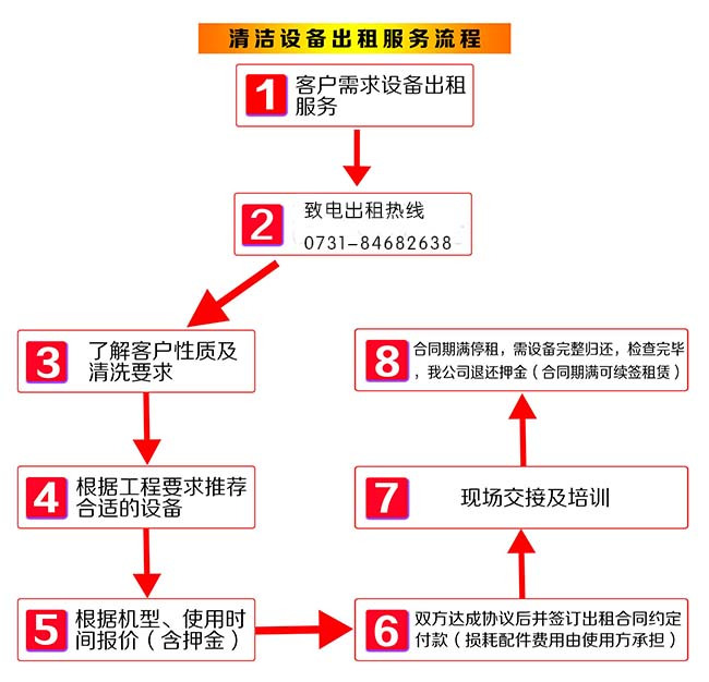 长沙水磨石打磨机,水磨石打磨抛光机,水磨石材料金刚石磨机,水磨石塑料花,水磨石塑料条,