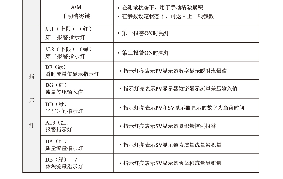 積算儀_10