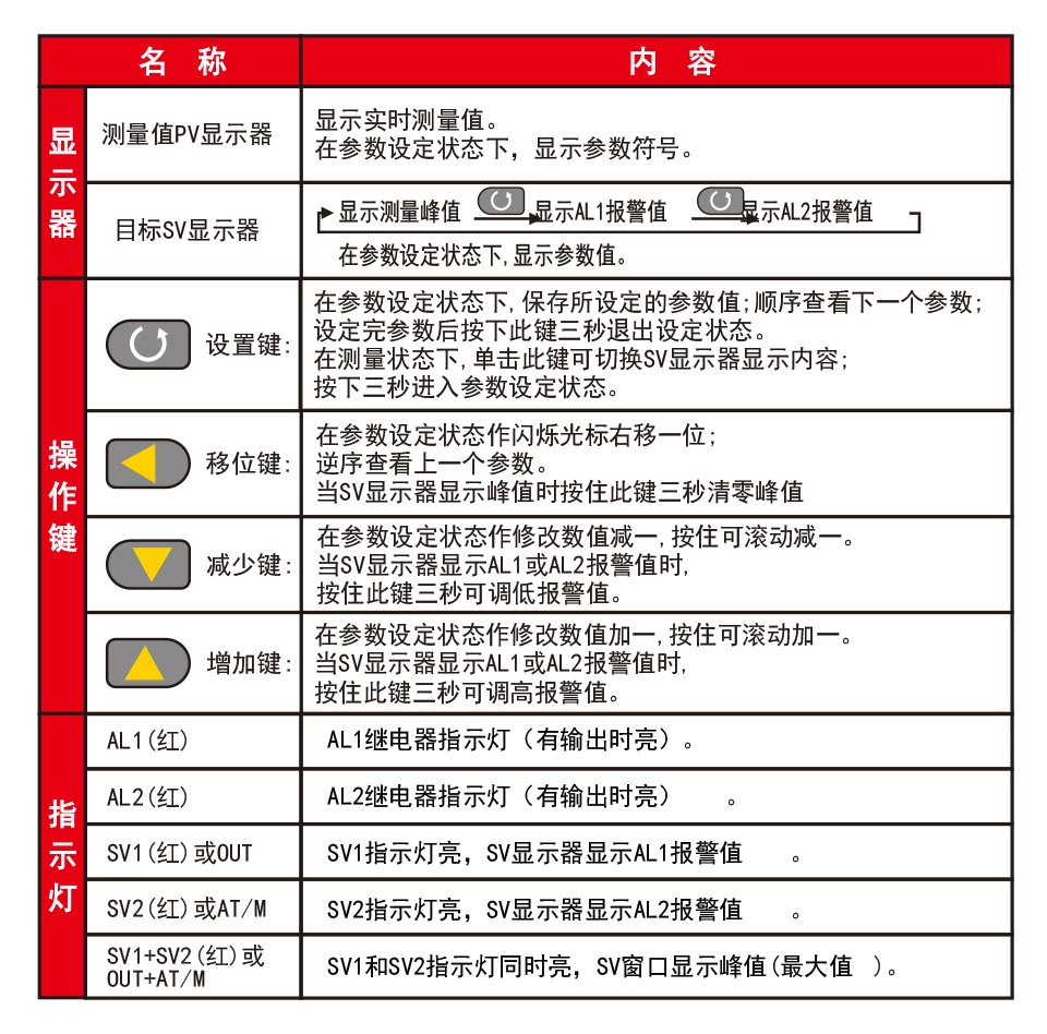 雙屏單點表_04