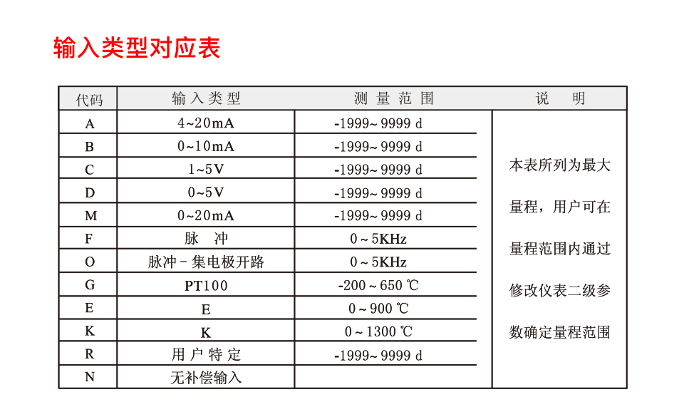積算儀_12