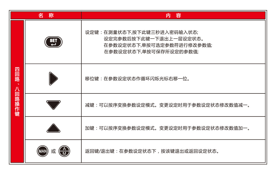 巡檢儀和多路表_11