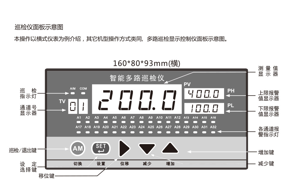 巡檢儀和多路表_12