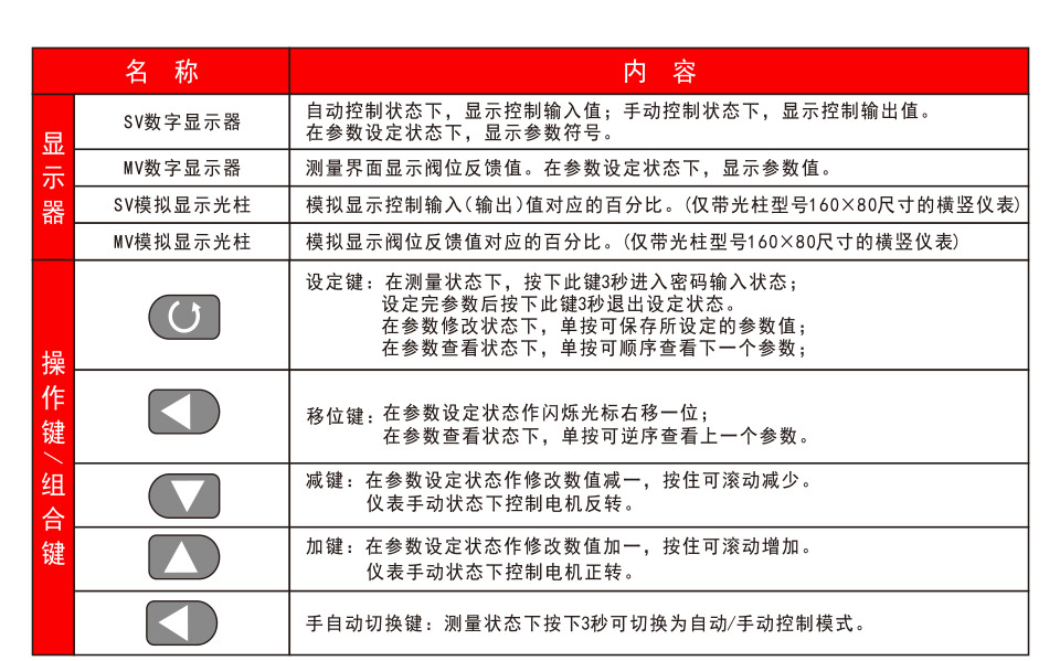 手操器_05