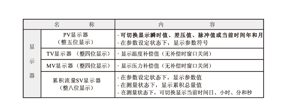 積算儀_08