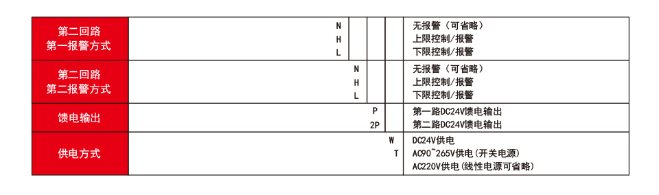 雙點(diǎn)表_19