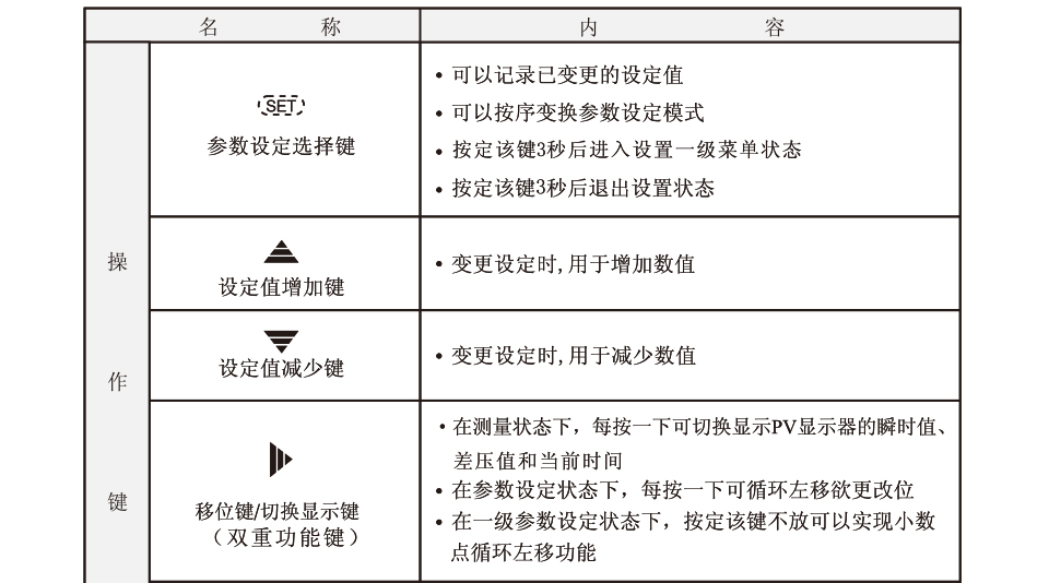 積算儀_09
