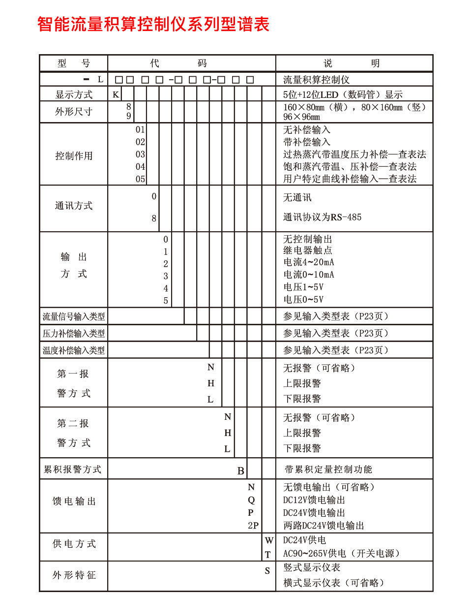 積算儀_11