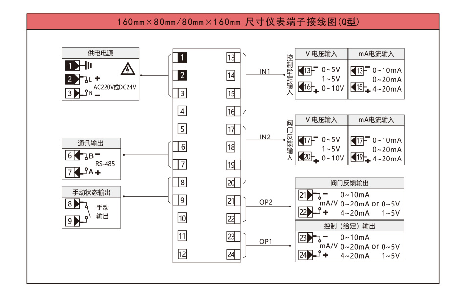 手操器_13