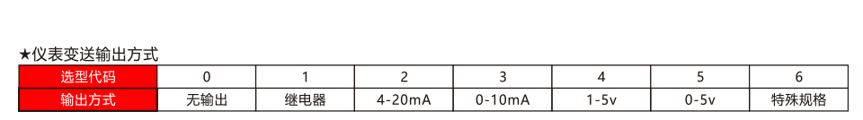 調節(jié)器_12