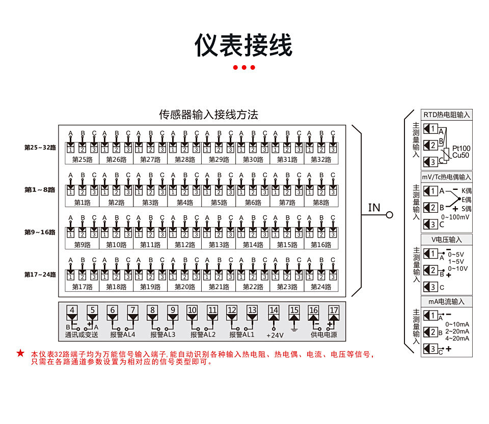 巡檢儀和多路表_14