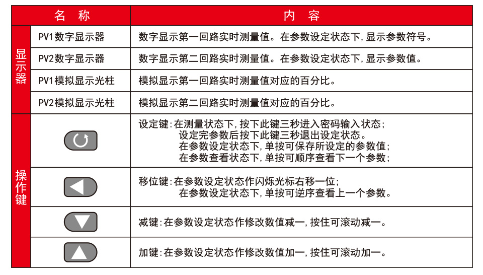 雙點(diǎn)表_04