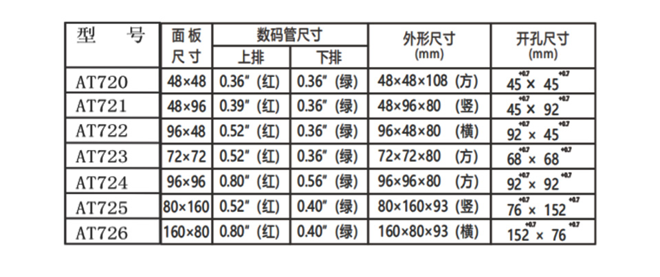 雙屏單點表_14