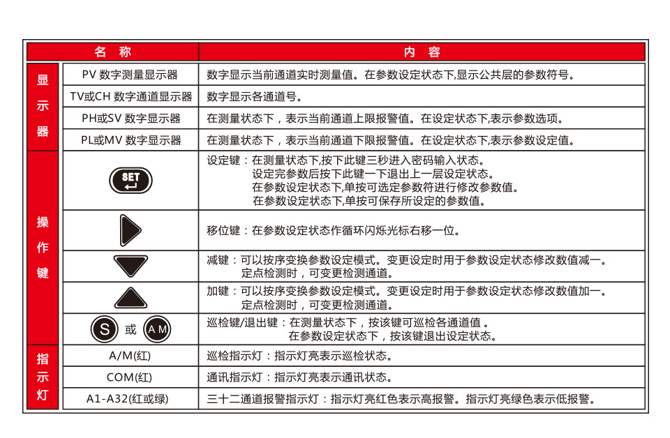 巡檢儀和多路表_13