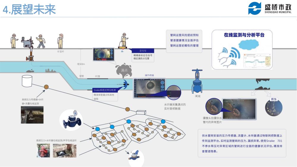供水管网漏损治理的新技术应用(湖南盛桥)_09