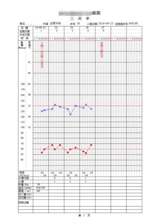 打碼信息222