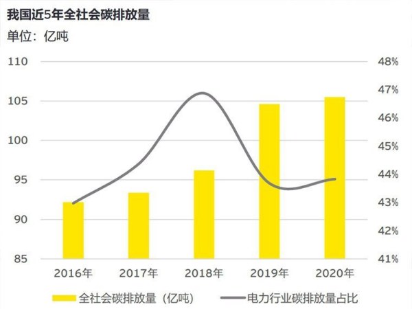 全域推進海綿城市建設，實現“雙碳”戰略目標