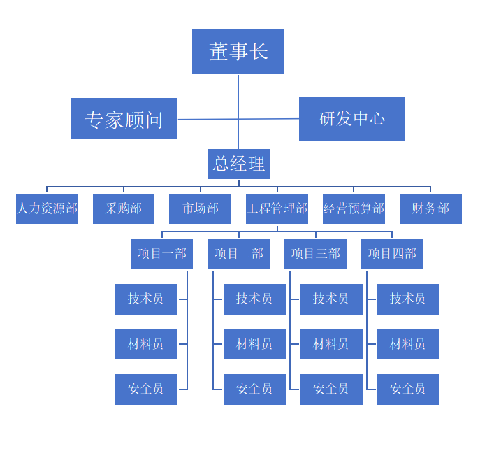 组织架构11