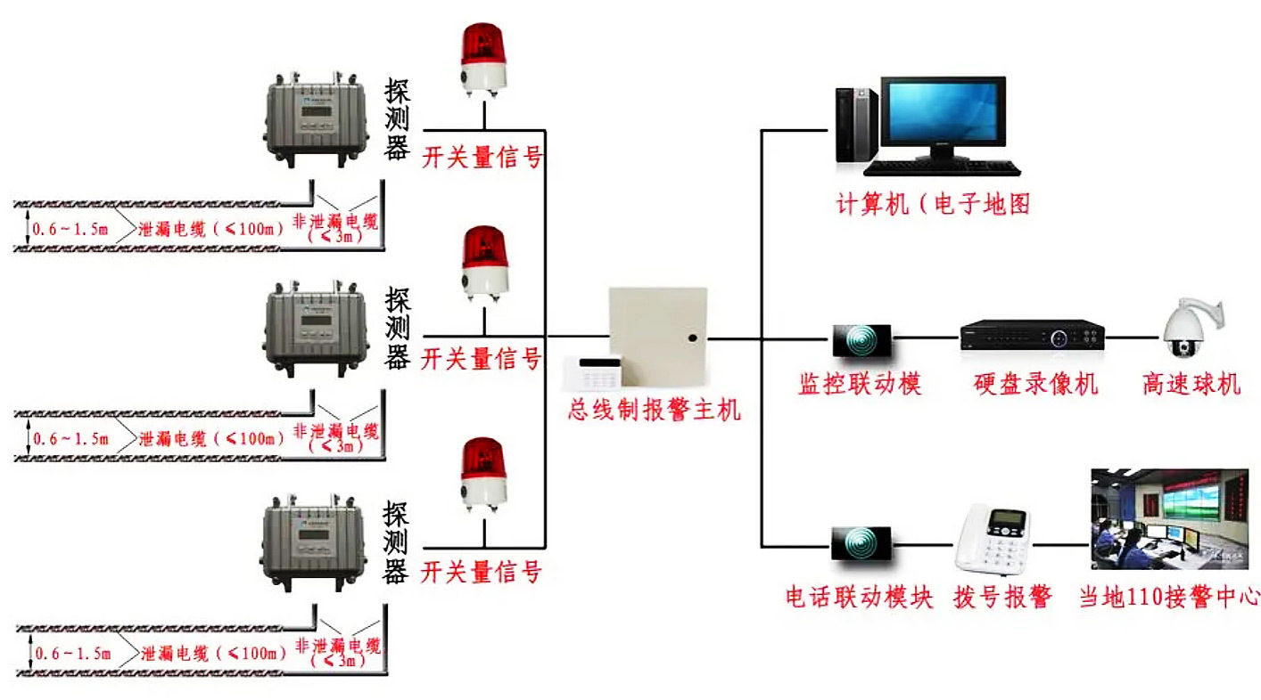 入侵報警系統(tǒng)-(2)6