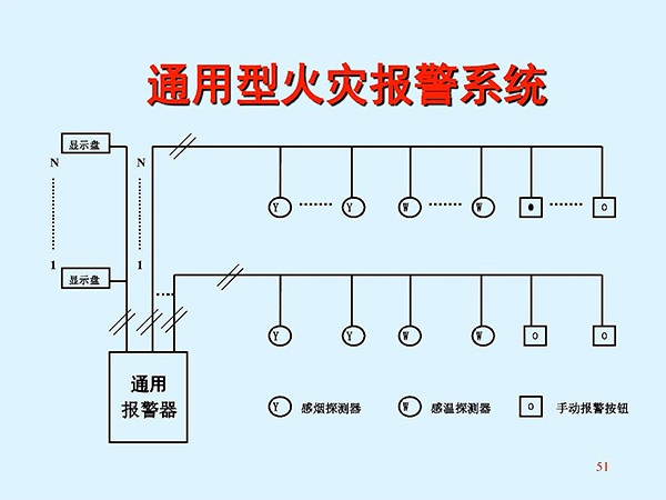 消防控制系統(tǒng)