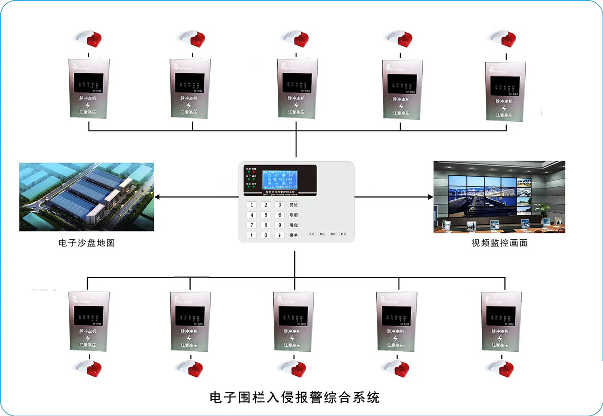 入侵報(bào)警系統(tǒng)6