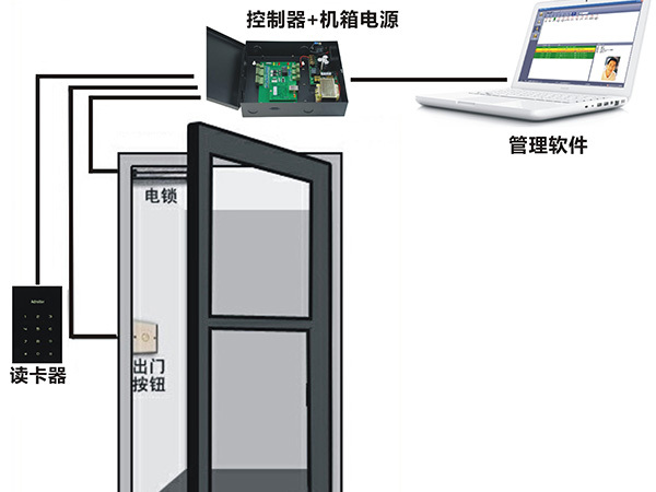 門(mén)禁系統(tǒng) (2)