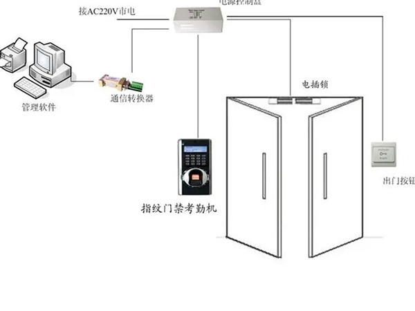 指紋識別門禁系統2