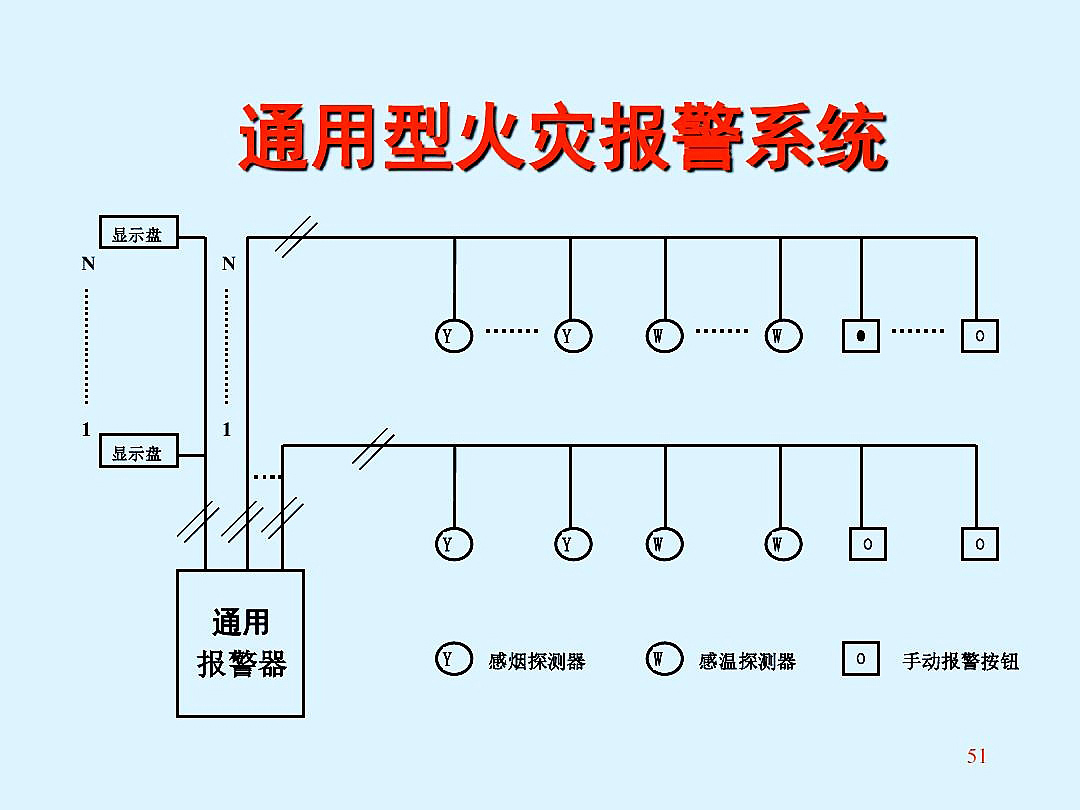 消防系統666