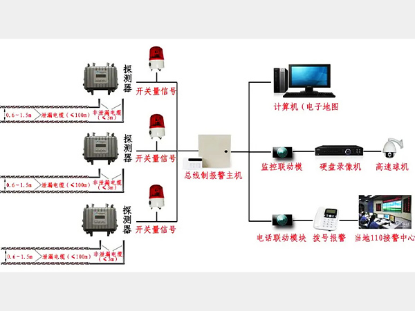 入侵報警系統(tǒng)