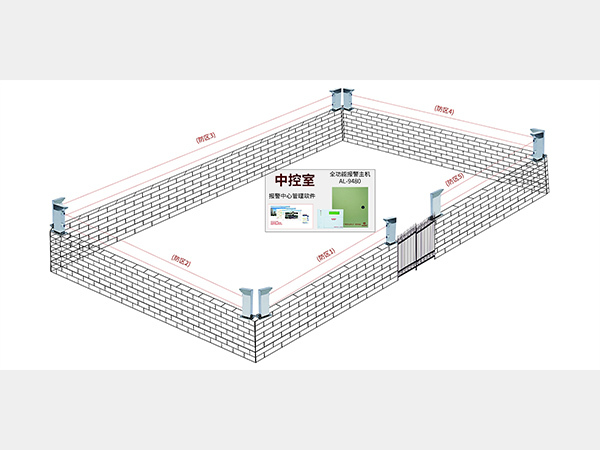周界防范系統