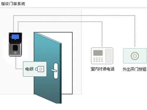 指紋識別門禁系統