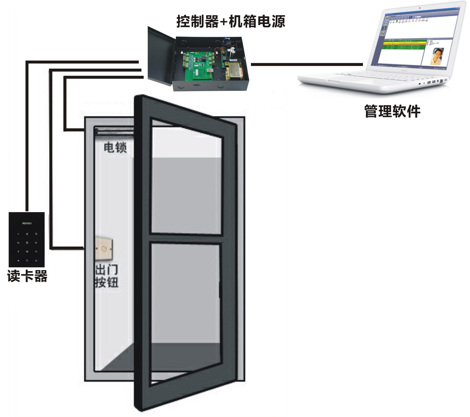 門禁系統-(2)6