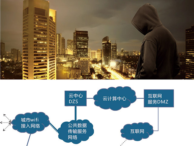 网络安全系统