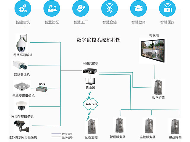 视频监控系统