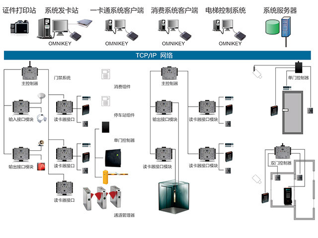 门禁一卡通管理系统