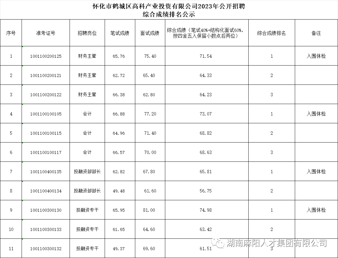 鶴城城投