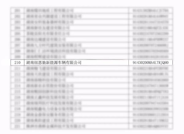 纽恩驰再次荣获“2022年度湖南省守合同重信用企业”