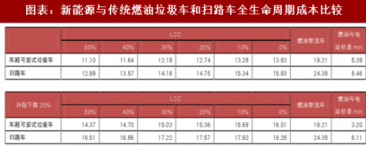 湖南纽恩驰新能源车辆有限公司,湖南环卫,三轮保洁车,电动消防车,大容量高压清洗车