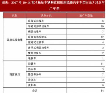 湖南纽恩驰新能源车辆有限公司,湖南环卫,三轮保洁车,电动消防车,大容量高压清洗车
