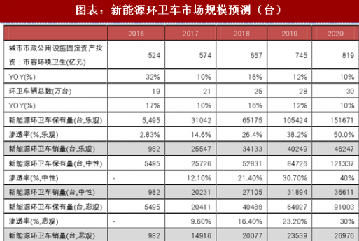 湖南纽恩驰新能源车辆有限公司,湖南环卫,三轮保洁车,电动消防车,大容量高压清洗车