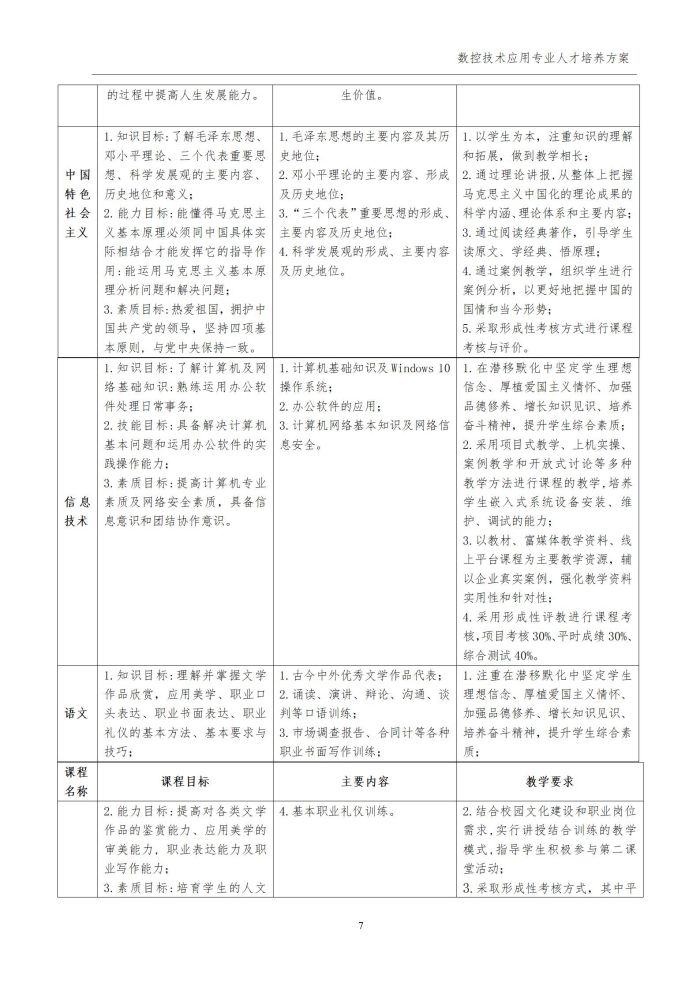 数字化修改数控技术应用专业人才培养方案20231115104