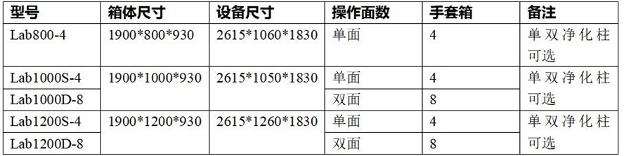长沙流明科技有限公司,不锈钢真空手套箱,长沙真空干燥箱