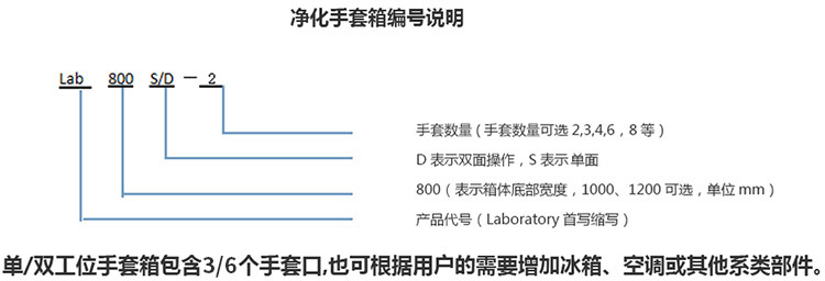 长沙流明科技有限公司,不锈钢真空手套箱,长沙真空干燥箱 长沙流明科技有限公司,不锈钢真空手套箱,长沙真空干燥箱