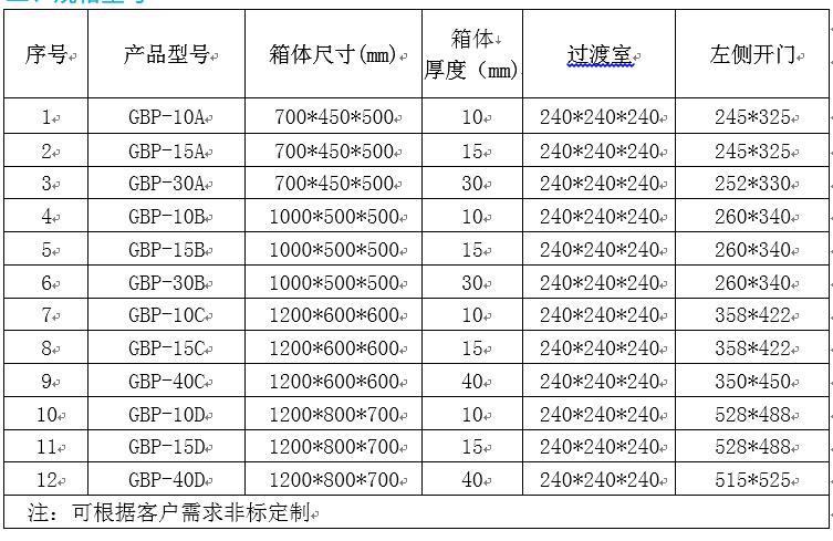 长沙流明科技有限公司,不锈钢真空手套箱,长沙真空干燥箱