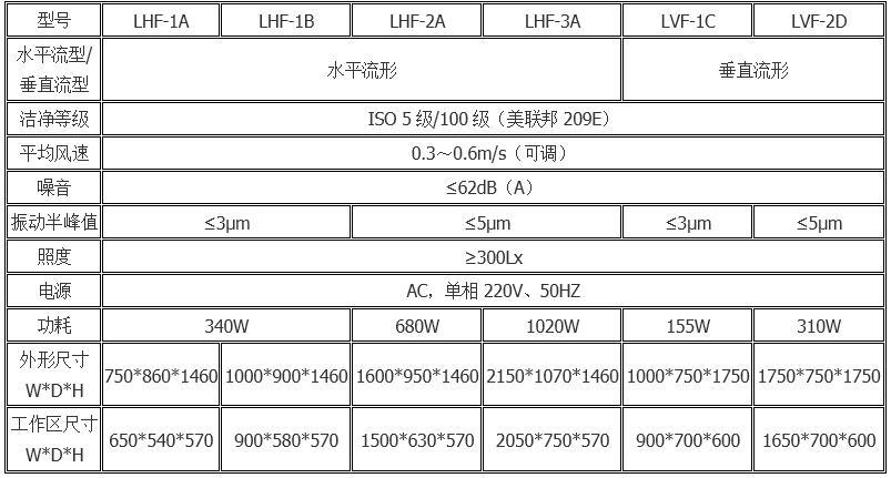 长沙流明科技有限公司,不锈钢真空手套箱,长沙真空干燥箱 长沙流明科技有限公司,不锈钢真空手套箱,长沙真空干燥箱