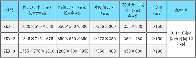 长沙流明科技有限公司,不锈钢真空手套箱,长沙真空干燥箱